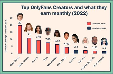 tyga onlyfans revenue|See How Much Top OnlyFans Creators Made In 2021: Cardi B,。